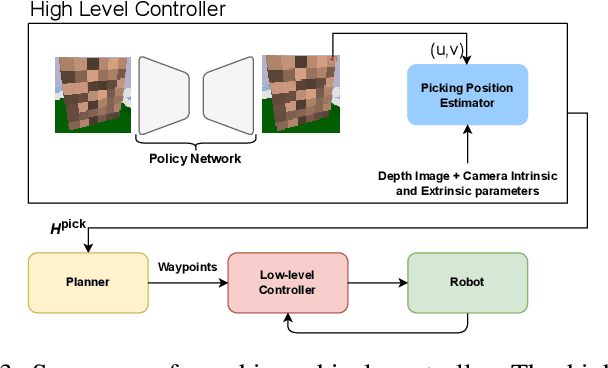 Figure 3 for A Reinforcement Learning Approach for Robotic Unloading from Visual Observations
