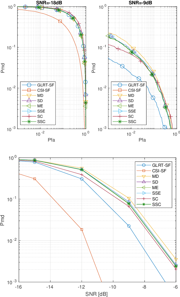 Figure 3 for An Exponentially-Tight Approximate Factorization of the Joint PDF of Statistical Dependent Measurements in Wireless Sensor Networks