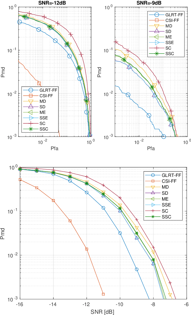 Figure 4 for An Exponentially-Tight Approximate Factorization of the Joint PDF of Statistical Dependent Measurements in Wireless Sensor Networks