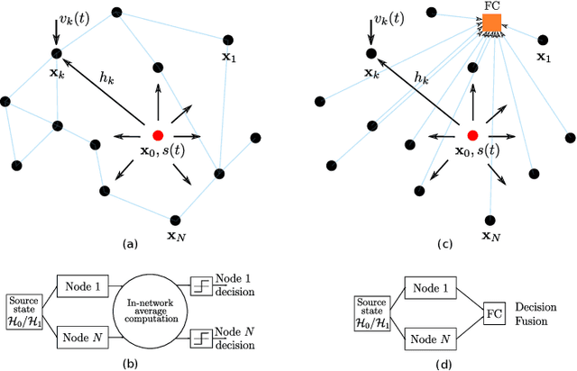 Figure 1 for An Exponentially-Tight Approximate Factorization of the Joint PDF of Statistical Dependent Measurements in Wireless Sensor Networks