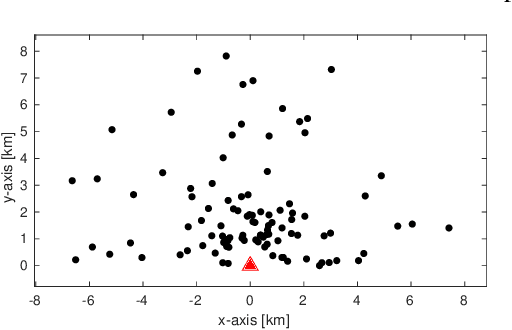 Figure 2 for An Exponentially-Tight Approximate Factorization of the Joint PDF of Statistical Dependent Measurements in Wireless Sensor Networks