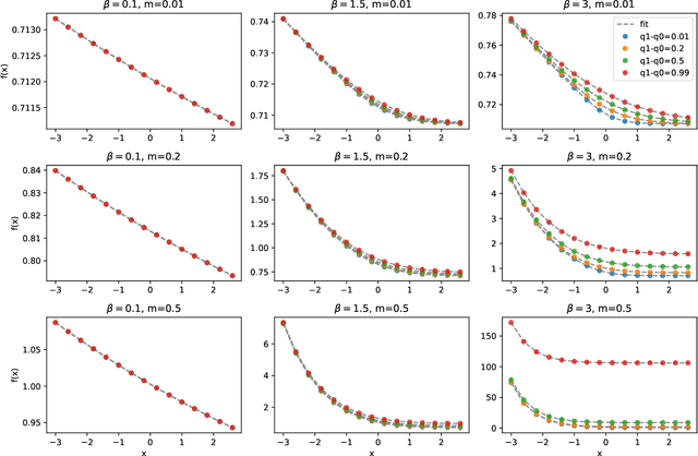 Figure 4 for The autoregressive neural network architecture of the Boltzmann distribution of pairwise interacting spins systems