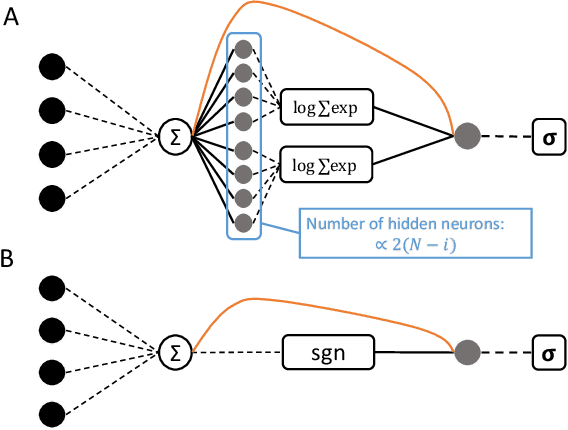 Figure 3 for The autoregressive neural network architecture of the Boltzmann distribution of pairwise interacting spins systems