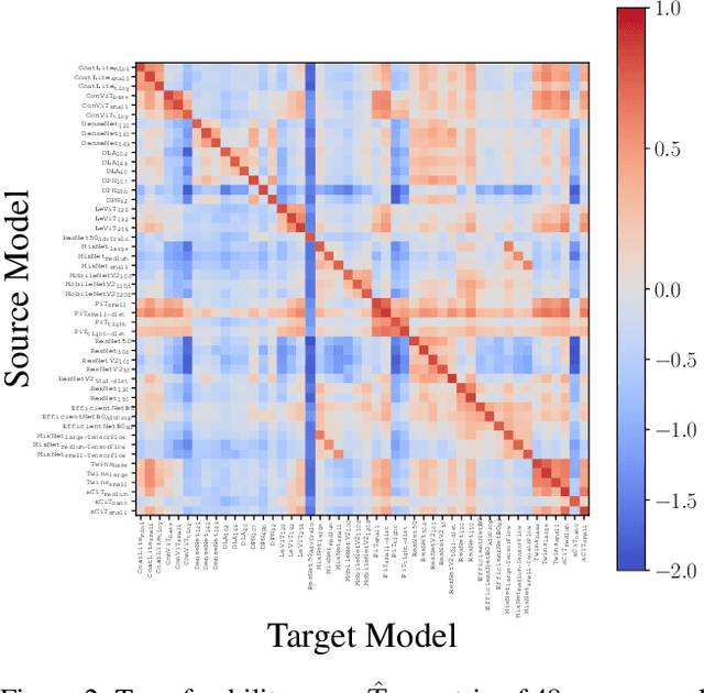 Figure 3 for How to choose your best allies for a transferable attack?