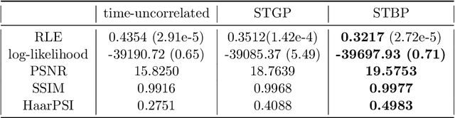 Figure 2 for Spatiotemporal Besov Priors for Bayesian Inverse Problems