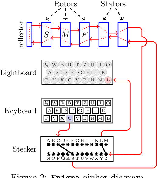 Figure 3 for Classifying World War II Era Ciphers with Machine Learning