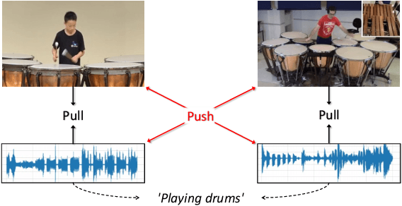 Figure 1 for Learning Audio-Visual Source Localization via False Negative Aware Contrastive Learning