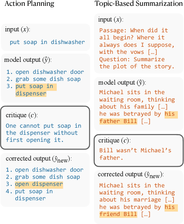 Figure 1 for RL4F: Generating Natural Language Feedback with Reinforcement Learning for Repairing Model Outputs