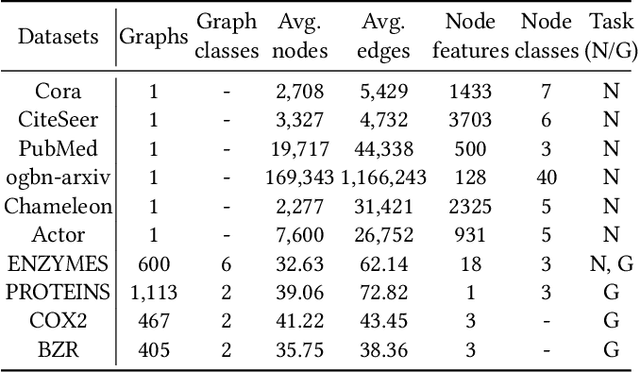 Figure 2 for Enhancing Graph Neural Networks with Structure-Based Prompt