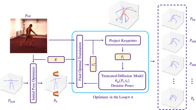 Figure 3 for Back to Optimization: Diffusion-based Zero-Shot 3D Human Pose Estimation
