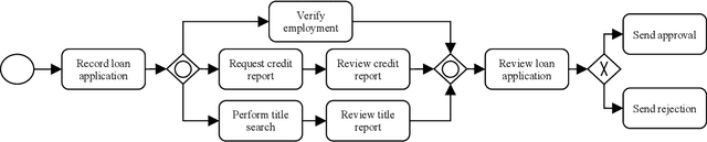 Figure 1 for A Case for Business Process-Specific Foundation Models