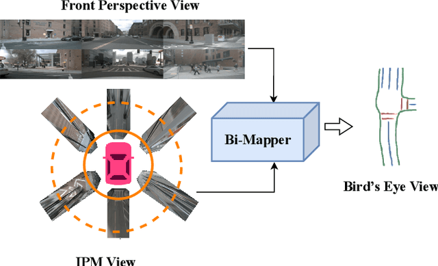 Figure 1 for Bi-Mapper: Holistic BEV Semantic Mapping for Autonomous Driving