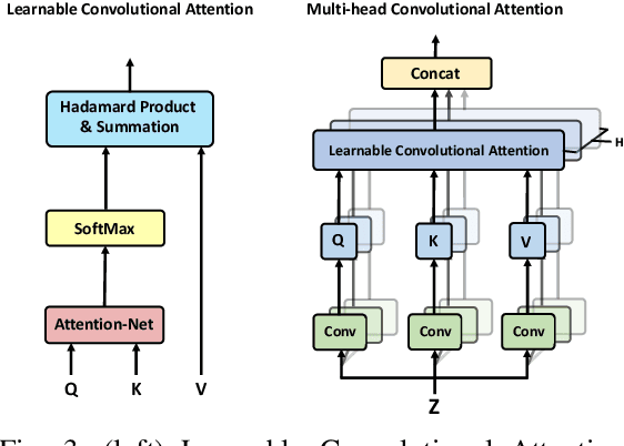 Figure 3 for Making Reconstruction-based Method Great Again for Video Anomaly Detection