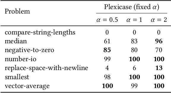 Figure 3 for Probabilistic Lexicase Selection