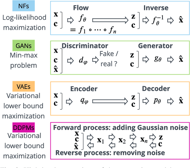 Figure 2 for Denoising diffusion probabilistic models for probabilistic energy forecasting