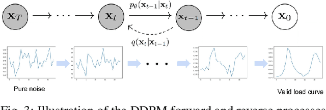 Figure 3 for Denoising diffusion probabilistic models for probabilistic energy forecasting