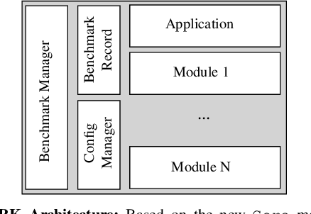 Figure 1 for Application-Oriented Benchmarking of Quantum Generative Learning Using QUARK