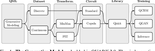 Figure 4 for Application-Oriented Benchmarking of Quantum Generative Learning Using QUARK