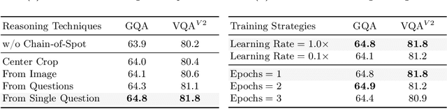 Figure 4 for Chain-of-Spot: Interactive Reasoning Improves Large Vision-Language Models