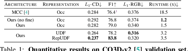 Figure 2 for NU-MCC: Multiview Compressive Coding with Neighborhood Decoder and Repulsive UDF