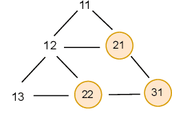 Figure 1 for Abstraction of Nondeterministic Situation Calculus Action Theories -- Extended Version