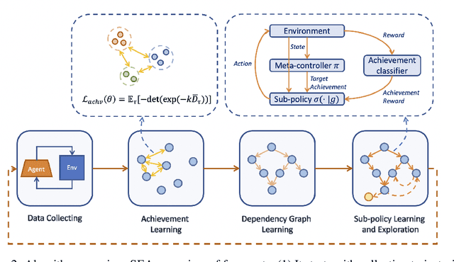 Figure 3 for Learning Achievement Structure for Structured Exploration in Domains with Sparse Reward