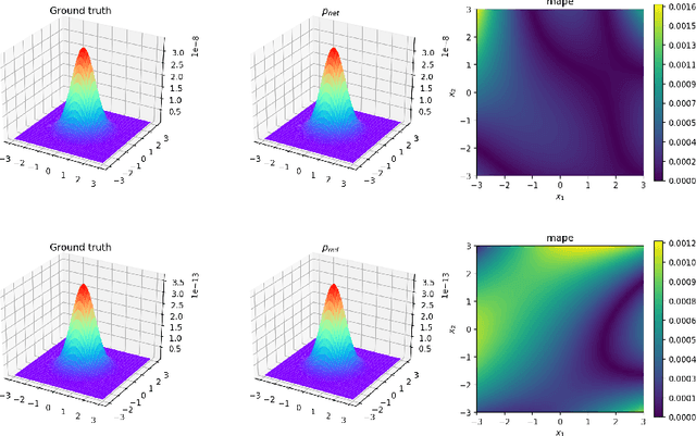 Figure 3 for PINF: Continuous Normalizing Flows for Physics-Constrained Deep Learning