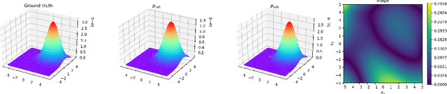 Figure 2 for PINF: Continuous Normalizing Flows for Physics-Constrained Deep Learning