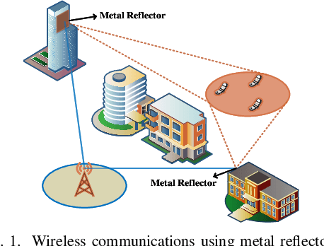 Figure 1 for Wireless Communication Using Metal Reflectors: Reflection Modelling and Experimental Verification
