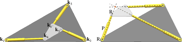 Figure 1 for Singularity Distance Computations for 3-RPR Manipulators using Extrinsic Metrics