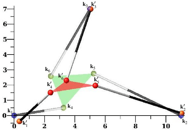 Figure 3 for Singularity Distance Computations for 3-RPR Manipulators using Extrinsic Metrics
