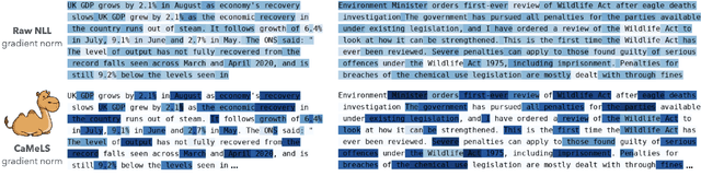 Figure 3 for Meta-Learning Online Adaptation of Language Models