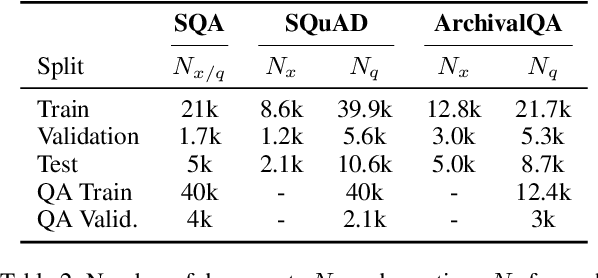 Figure 4 for Meta-Learning Online Adaptation of Language Models