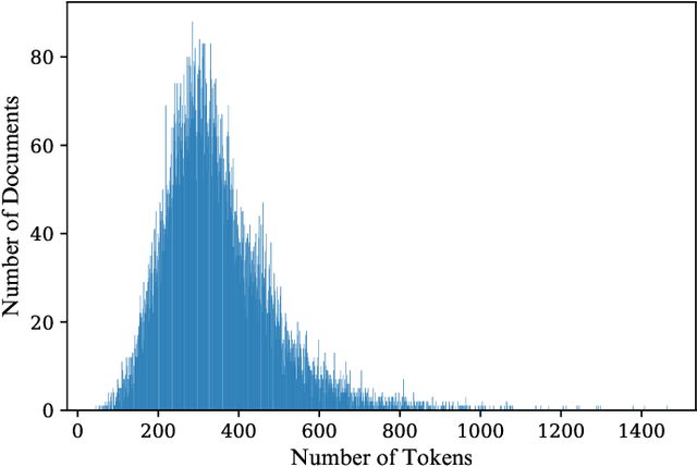 Figure 1 for Investigating Text Shortening Strategy in BERT: Truncation vs Summarization