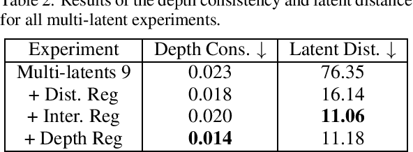 Figure 4 for Multi-view Inversion for 3D-aware Generative Adversarial Networks