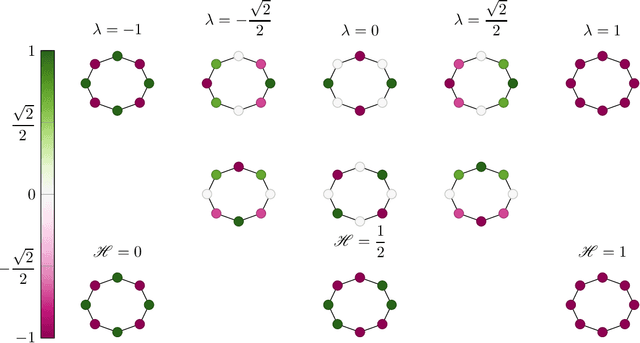 Figure 3 for A Fractional Graph Laplacian Approach to Oversmoothing