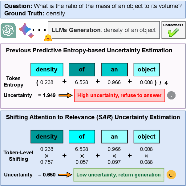 Figure 1 for Shifting Attention to Relevance: Towards the Uncertainty Estimation of Large Language Models