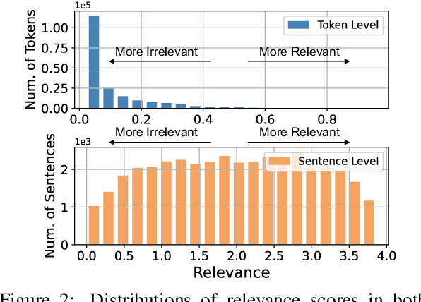 Figure 3 for Shifting Attention to Relevance: Towards the Uncertainty Estimation of Large Language Models