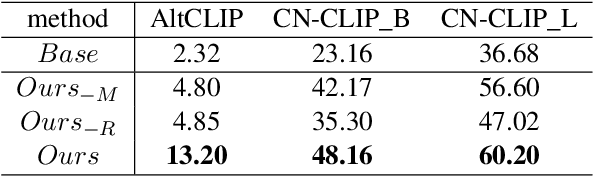 Figure 2 for OVEL: Large Language Model as Memory Manager for Online Video Entity Linking