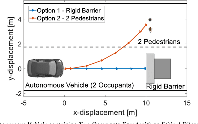 Figure 1 for Predicting Autonomous Vehicle Collision Injury Severity Levels for Ethical Decision Making and Path Planning