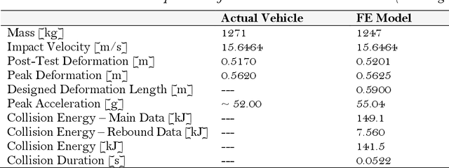 Figure 4 for Predicting Autonomous Vehicle Collision Injury Severity Levels for Ethical Decision Making and Path Planning