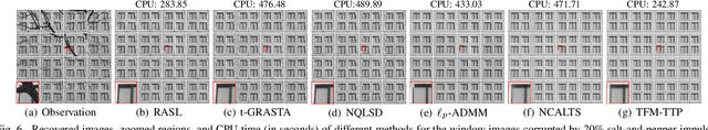 Figure 4 for Tensor Factorization via Transformed Tensor-Tensor Product for Image Alignment