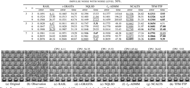 Figure 1 for Tensor Factorization via Transformed Tensor-Tensor Product for Image Alignment