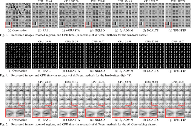 Figure 3 for Tensor Factorization via Transformed Tensor-Tensor Product for Image Alignment