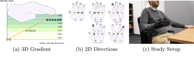 Figure 4 for Exploring AI-enhanced Shared Control for an Assistive Robotic Arm