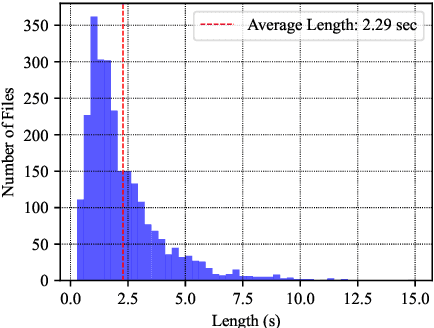 Figure 2 for RescueSpeech: A German Corpus for Speech Recognition in Search and Rescue Domain