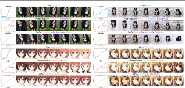 Figure 3 for Latent Traversals in Generative Models as Potential Flows