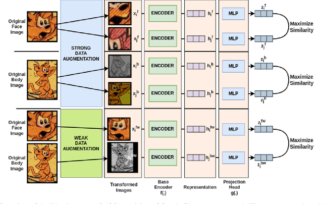 Figure 3 for Identity-Aware Semi-Supervised Learning for Comic Character Re-Identification