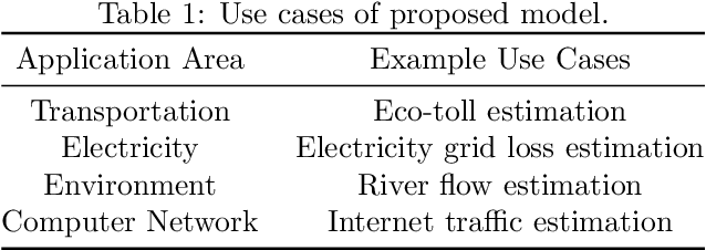 Figure 2 for Eco-PiNN: A Physics-informed Neural Network for Eco-toll Estimation