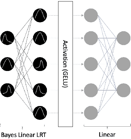 Figure 1 for BayesSpeech: A Bayesian Transformer Network for Automatic Speech Recognition